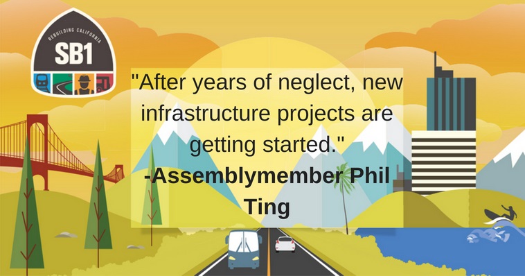 Assemblyman Ting SB1 funding graphic